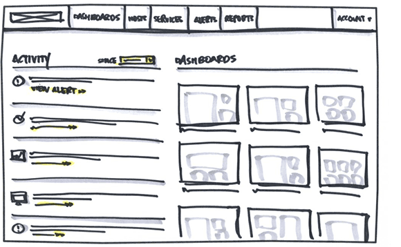 dashboard example