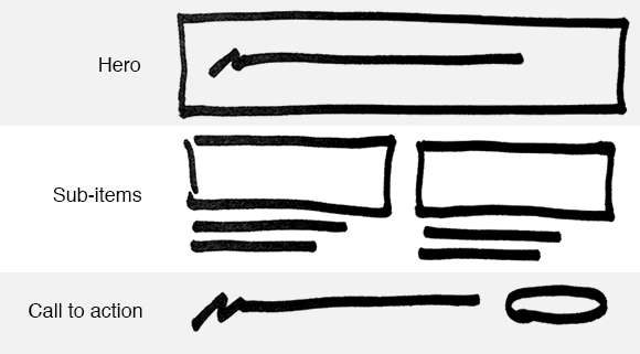 diagram of a fairly complex email layout